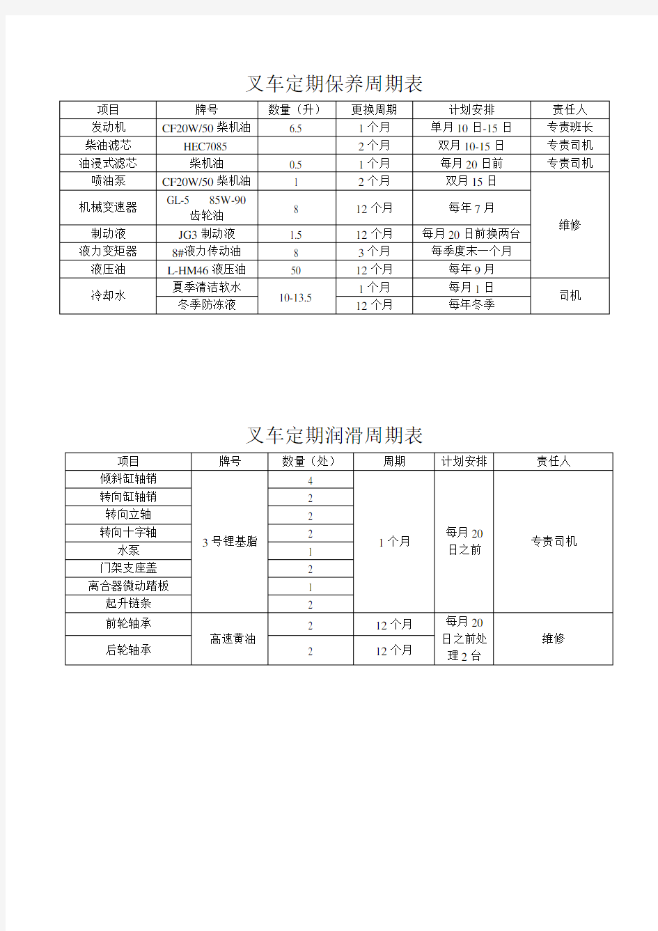 车辆定期保养润滑周期表