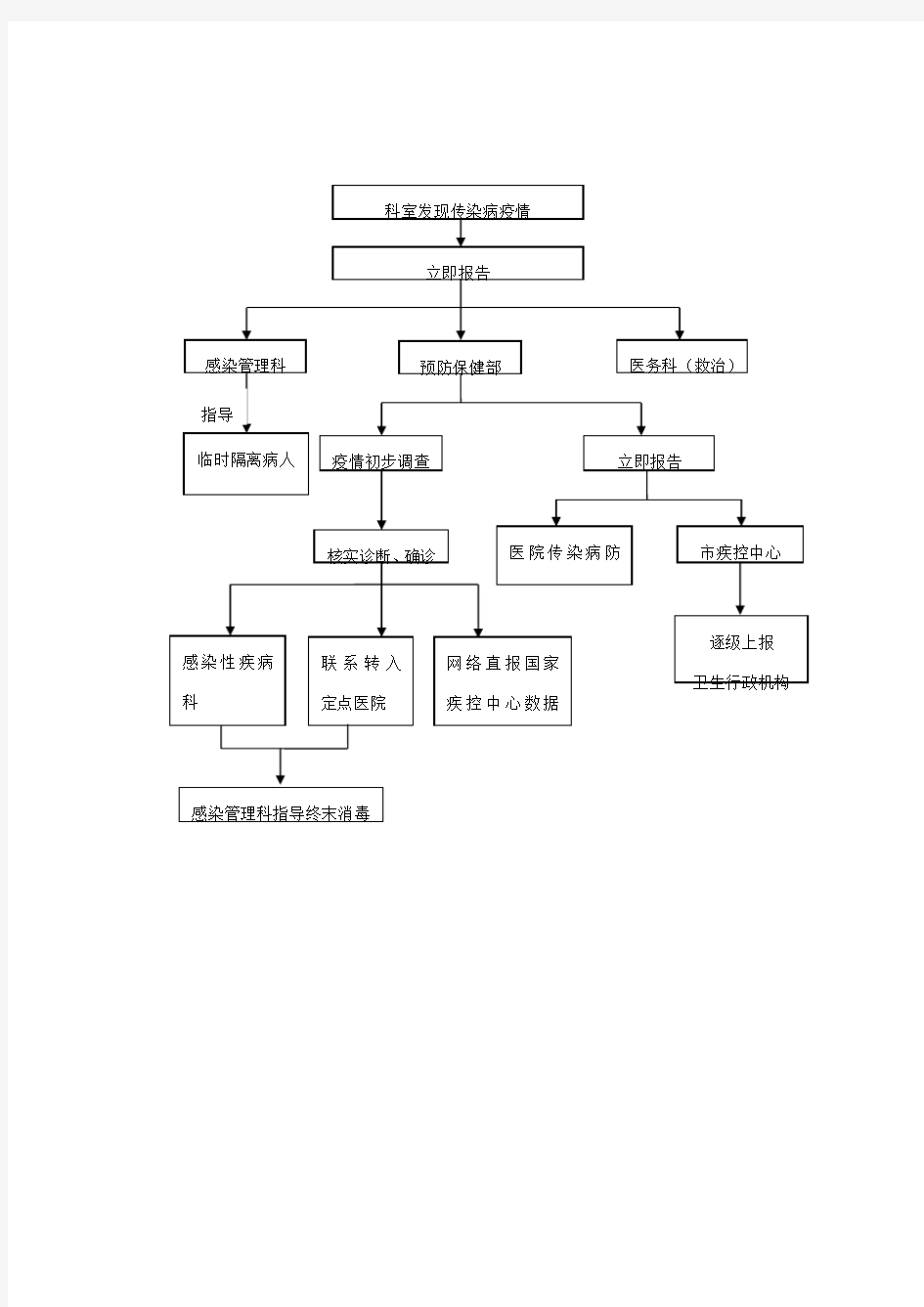 传染病疫情处置流程图