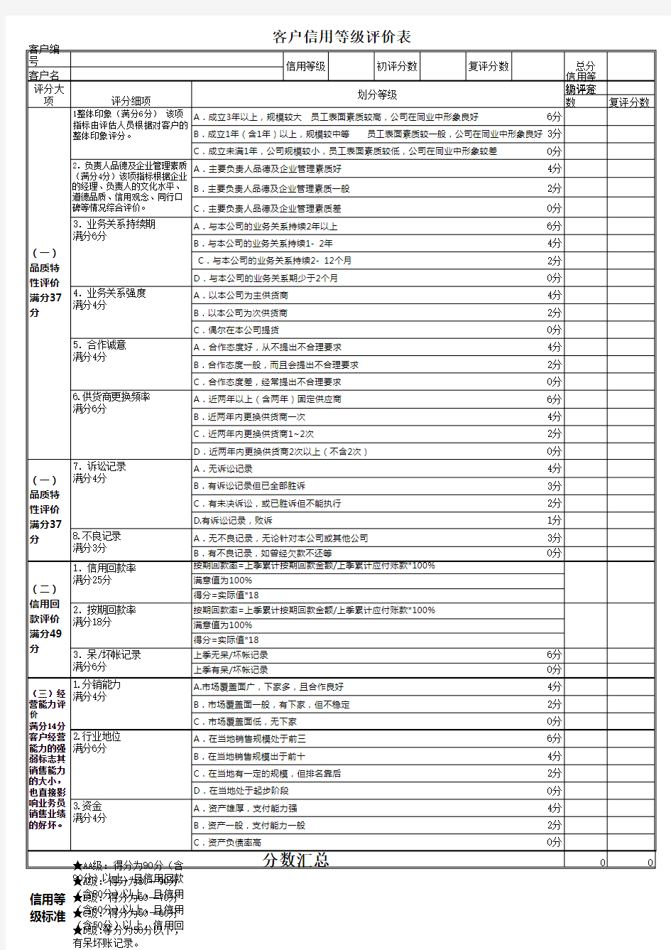 客户信用等级评价表