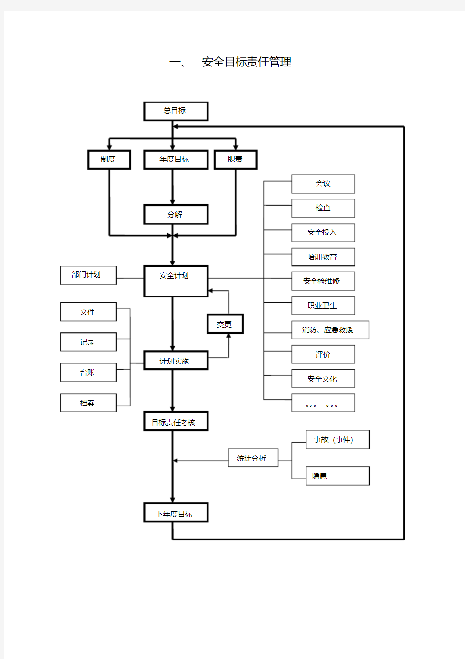 新版安全生产标准化管理工作流程.pdf