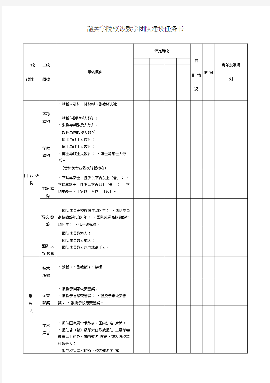 韶关学院校级教学团队建设任务书