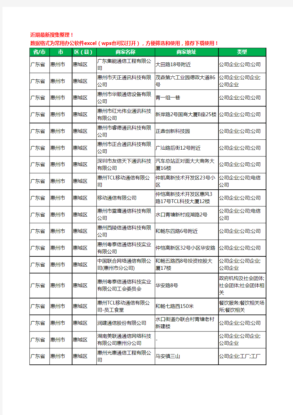 2020新版广东省惠州市惠城区通讯科技有限公司工商企业公司商家名录名单黄页联系方式大全80家