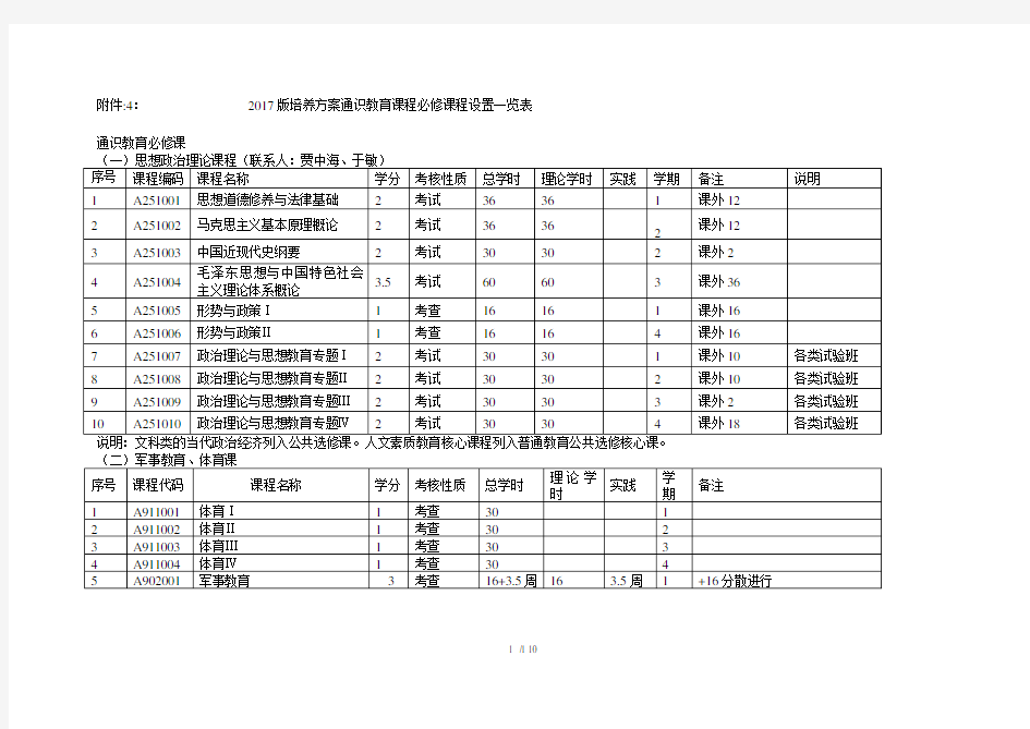 2017版培养方案通识教育课程必修课程设置一览表