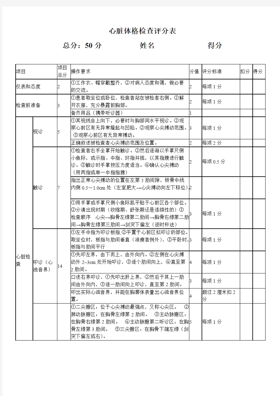 (完整版)心脏体格检查评分表(考试用)