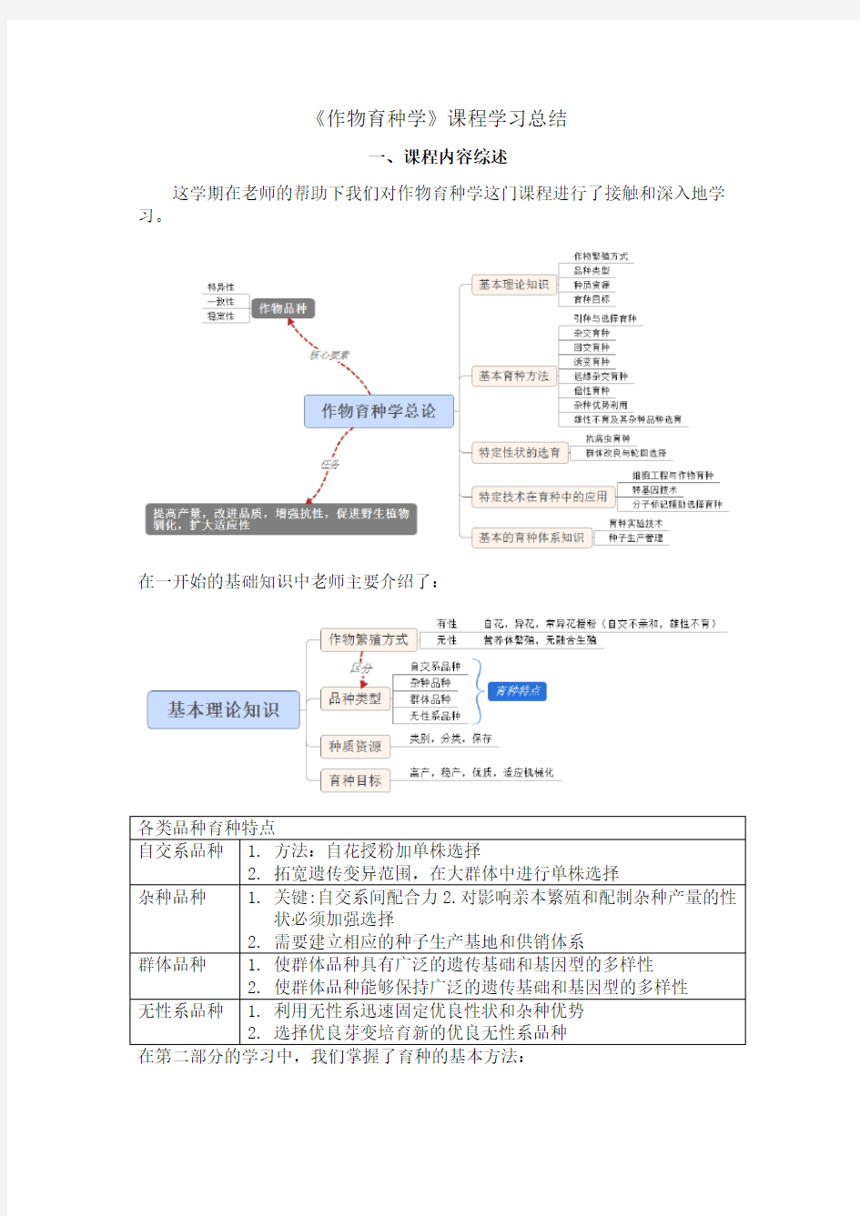 育种学课程学习总结