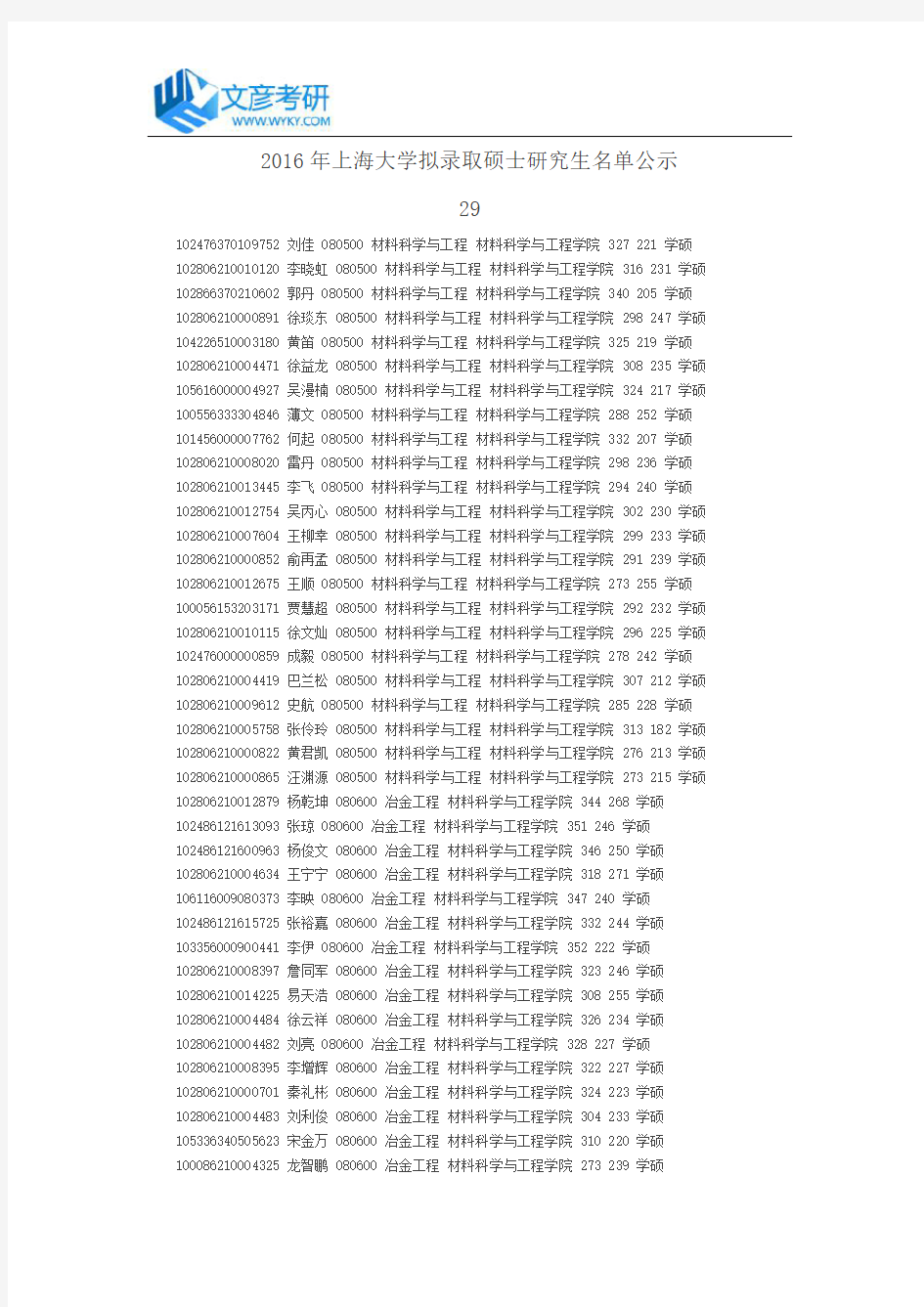 2016年上海大学拟录取硕士研究生名单公示29