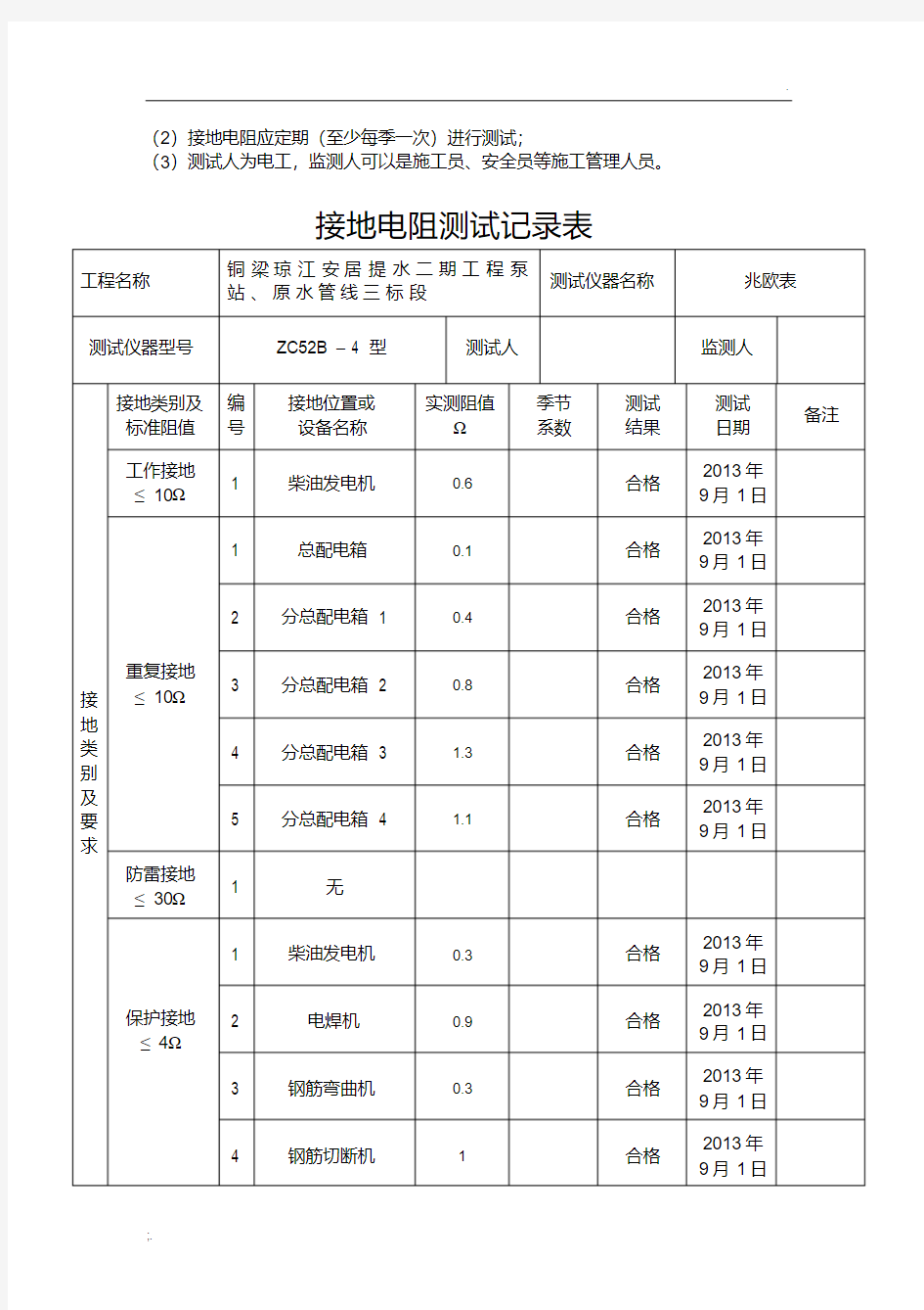 接地电阻测试记录表.pdf