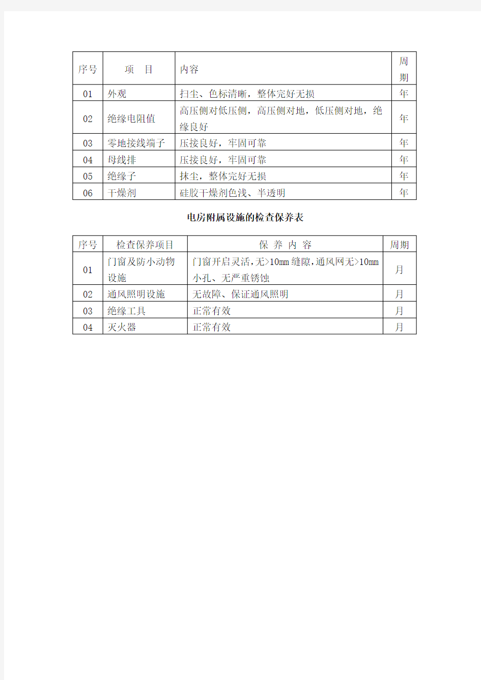 供配电设备维护保养规程