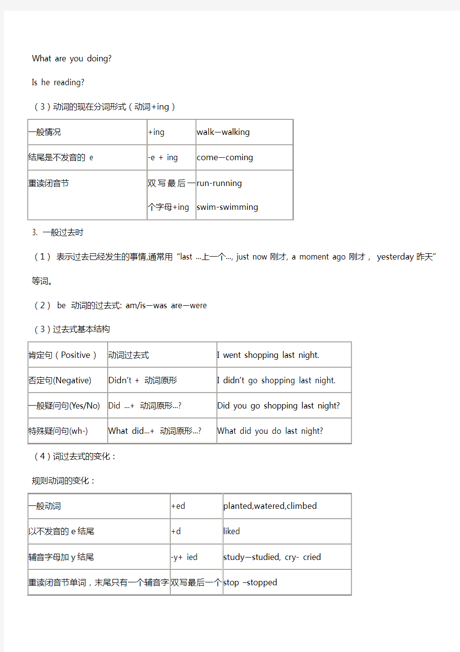 小学英语语法总复习知识点归纳