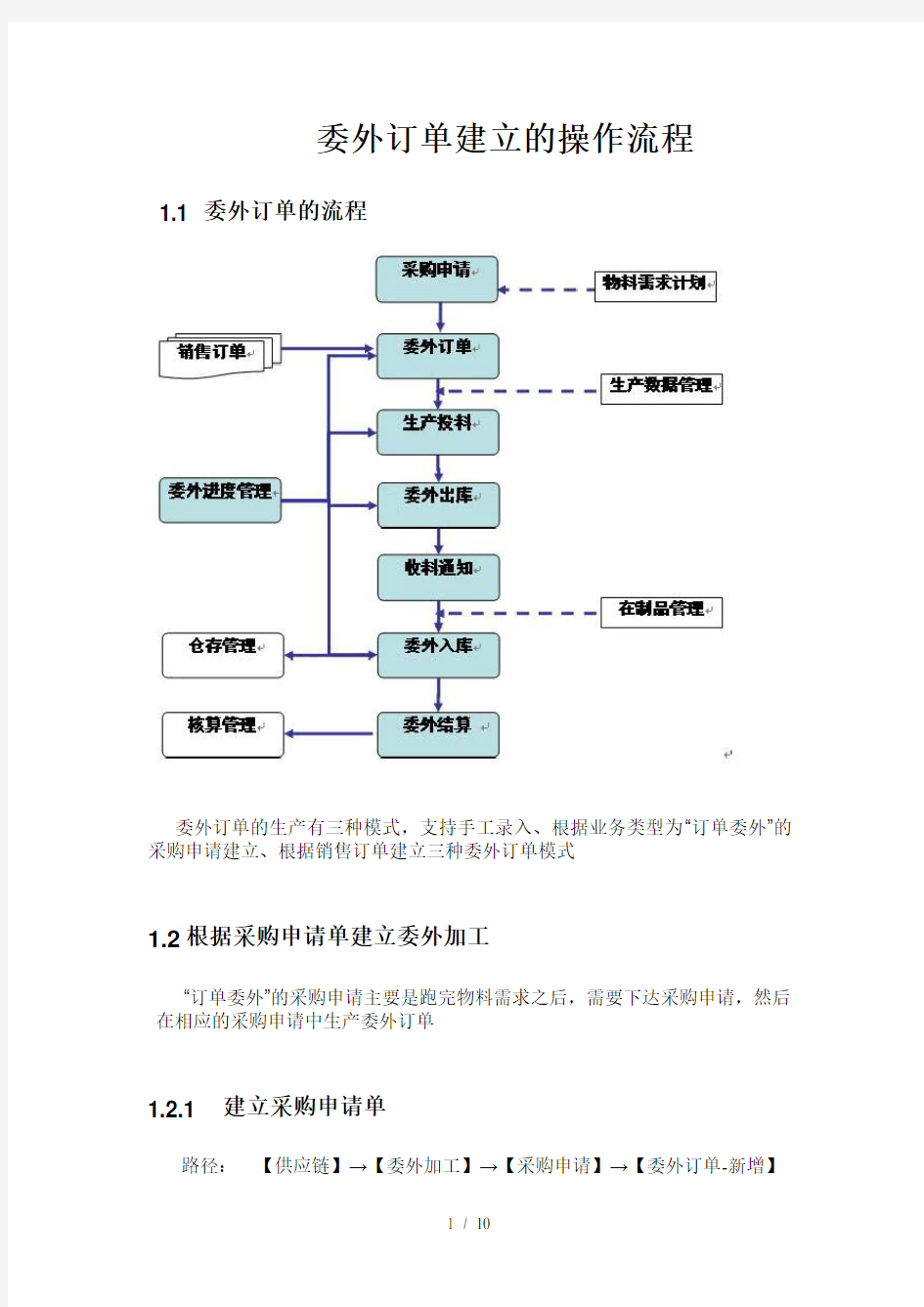 委外订单建立的操作流程