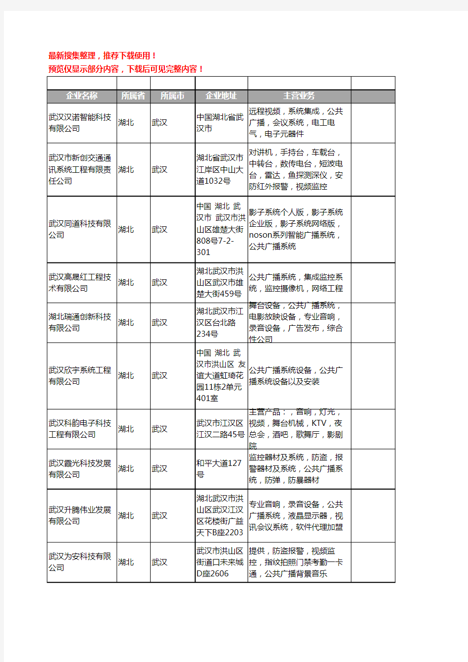 新版湖北省公共广播系统工商企业公司商家名录名单联系方式大全58家