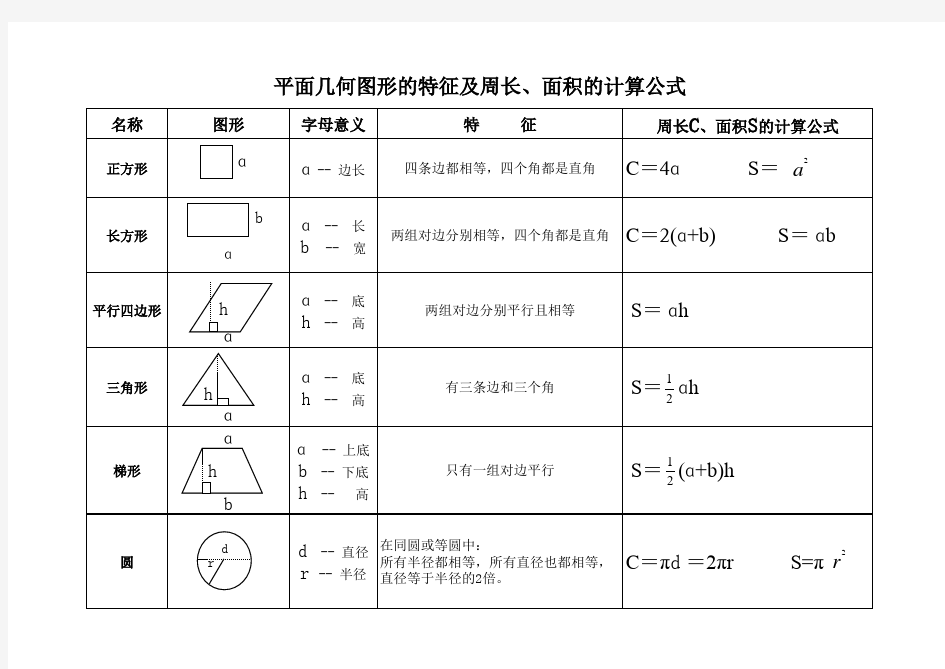 平面几何图形的特征及周长、面积的计算公式