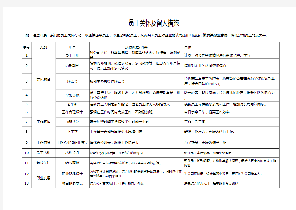 公司员工关怀体系