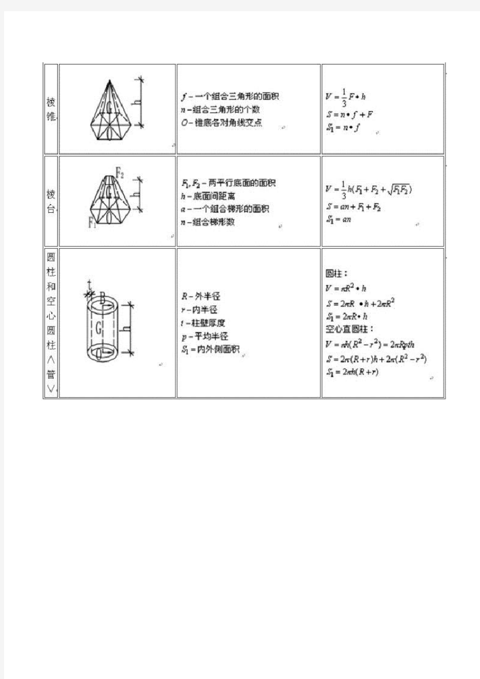 公式各种几何图形的面积、体积、表面积计算公式