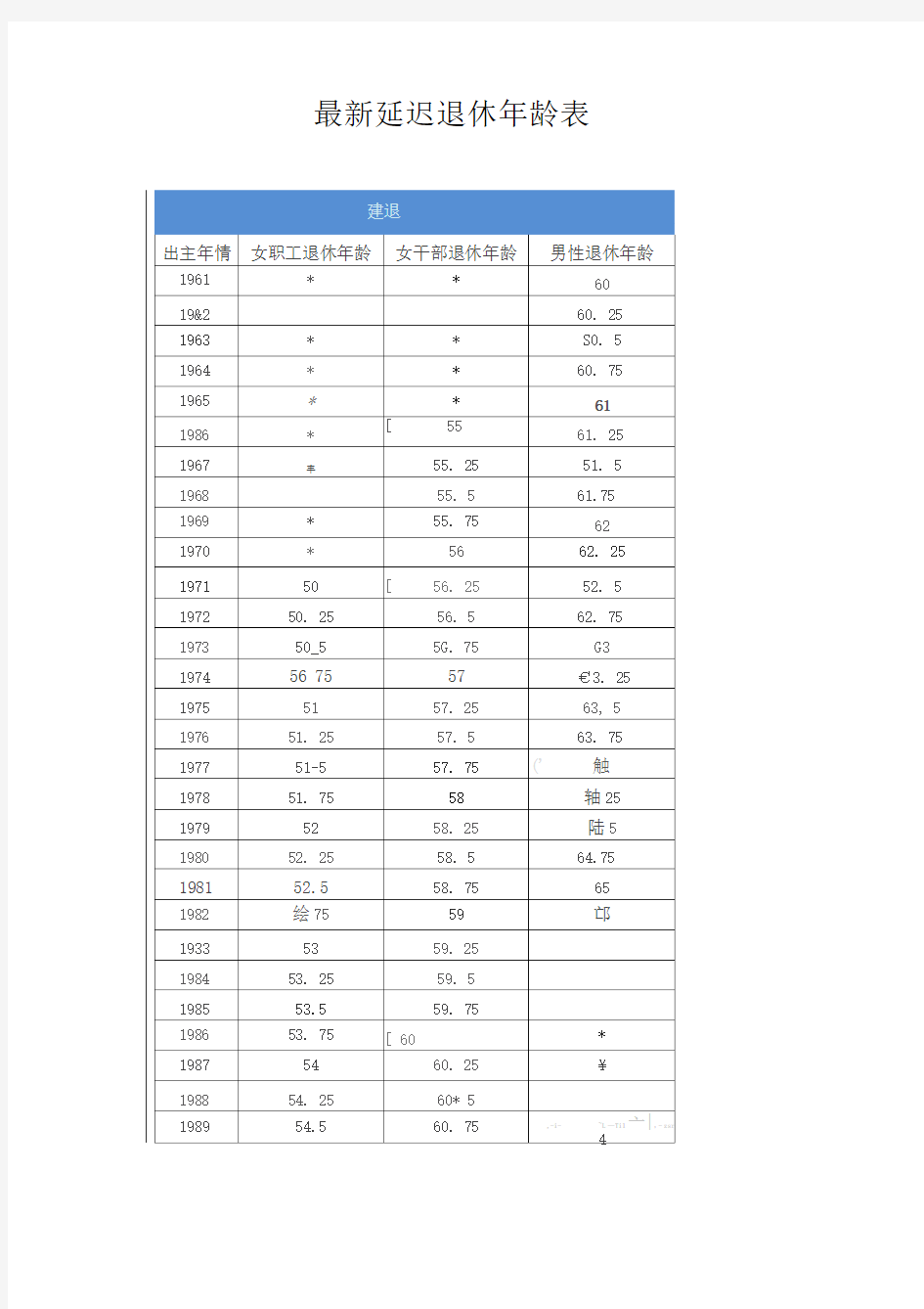 最新延迟退休年龄表