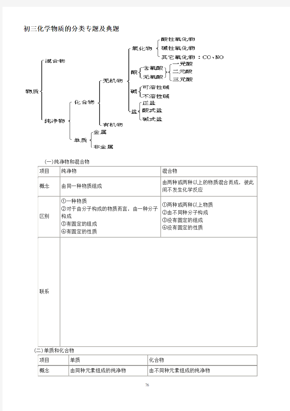 完整word版,初三化学总复习专题物质的分类