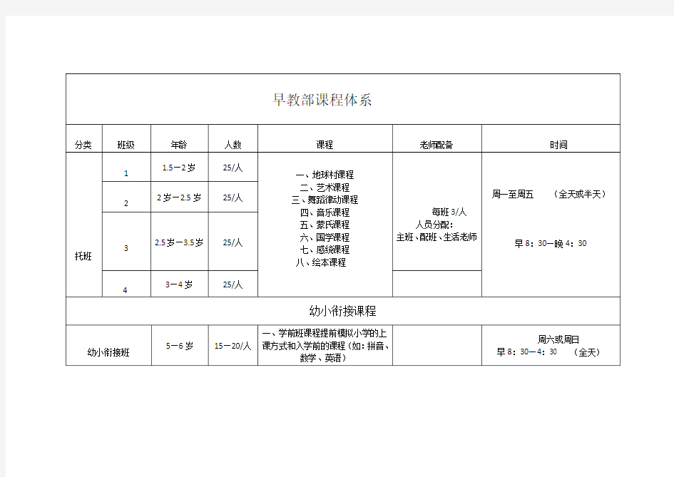 早教部课程大框及价格建议