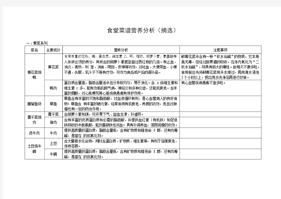 食堂菜谱营养分析22343