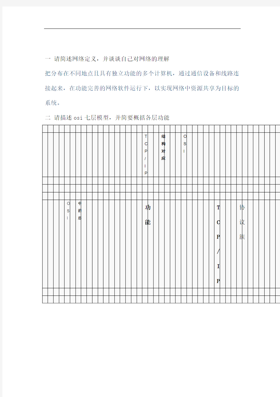 网络工程师面试基础专业知识问题