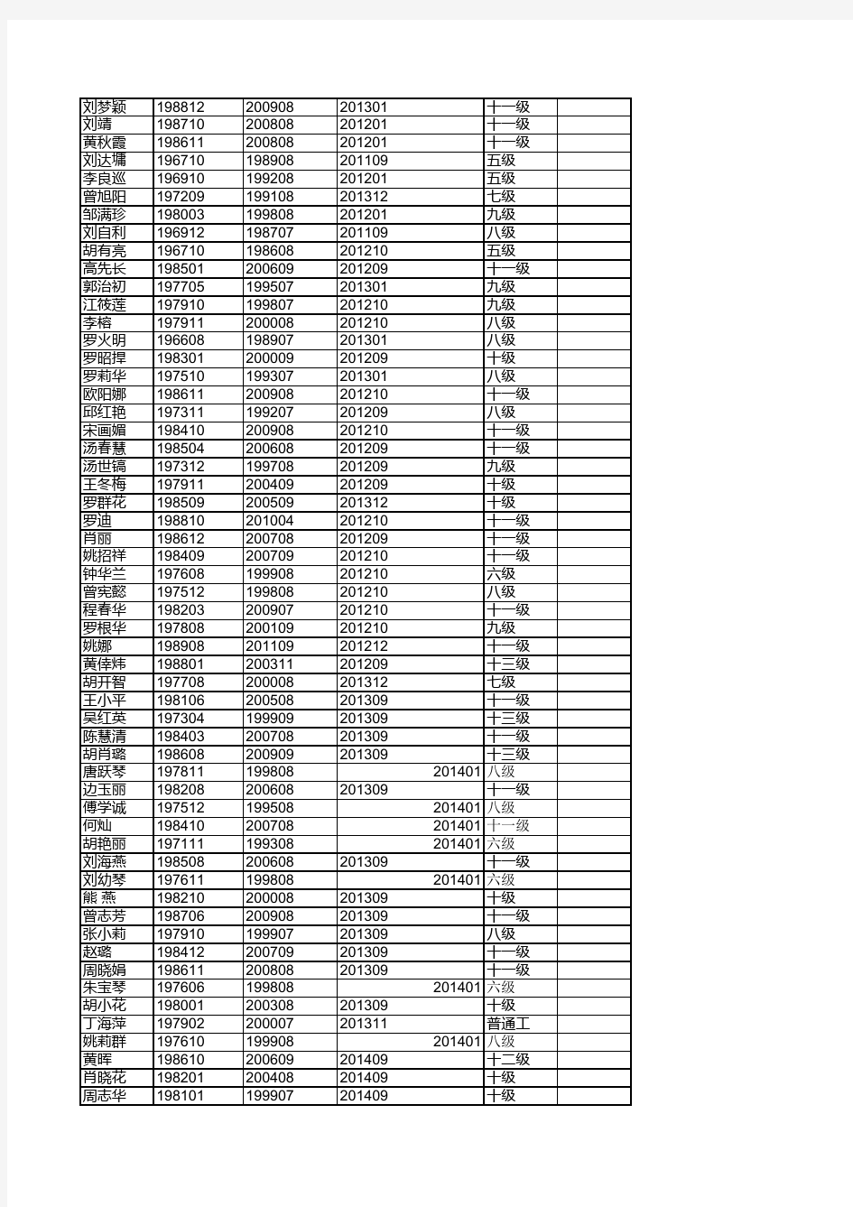 个人基本信息公示表