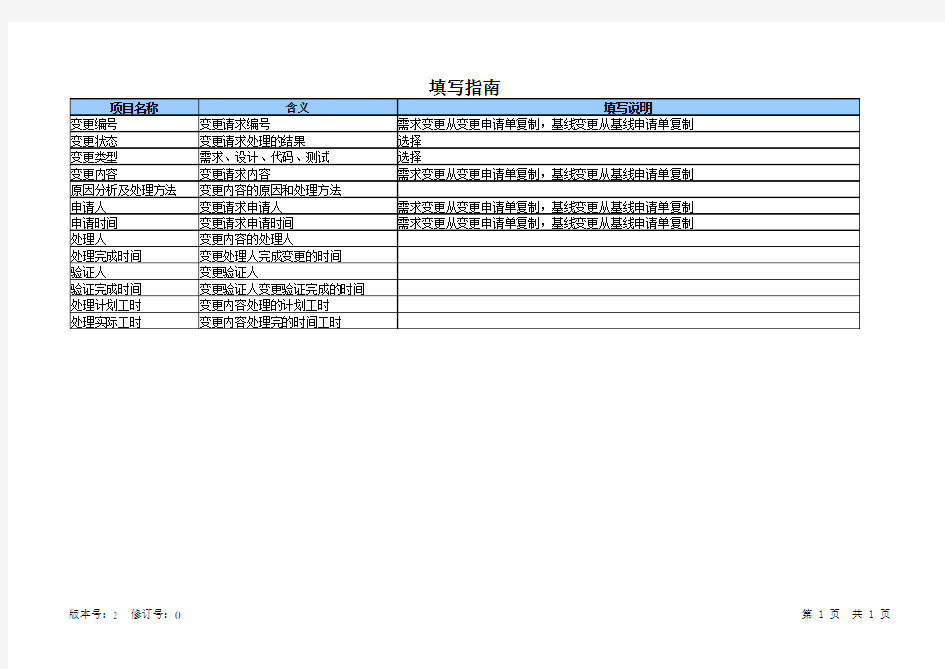 软件项目变更管理表