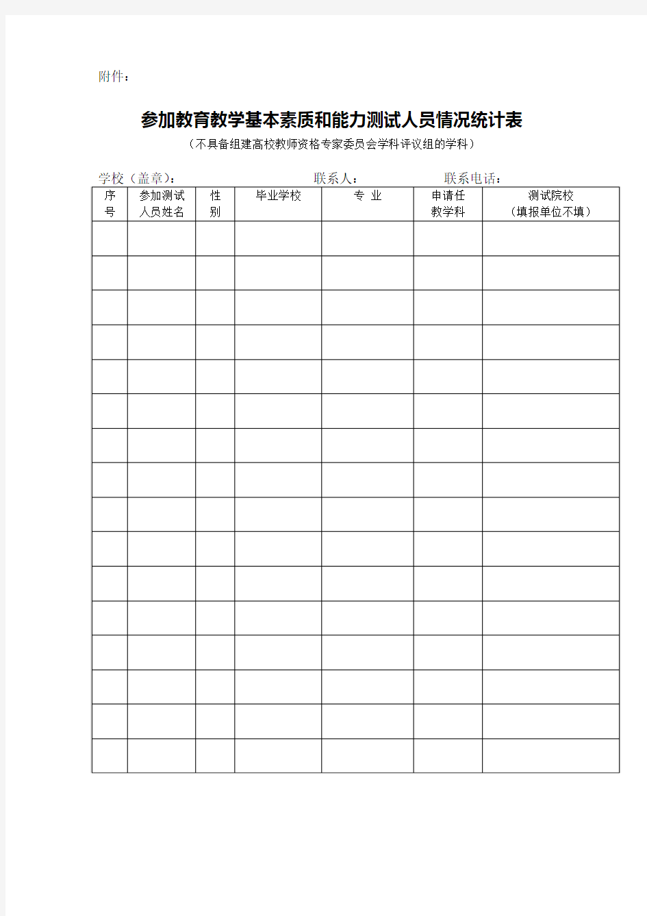 四川省教育教学基本素质和能力测试人员情况统计表(2017)