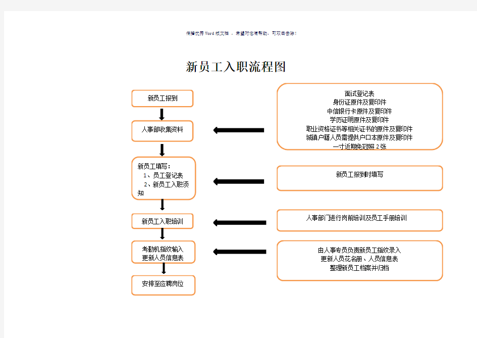 新员工入职流程图(参考模板)