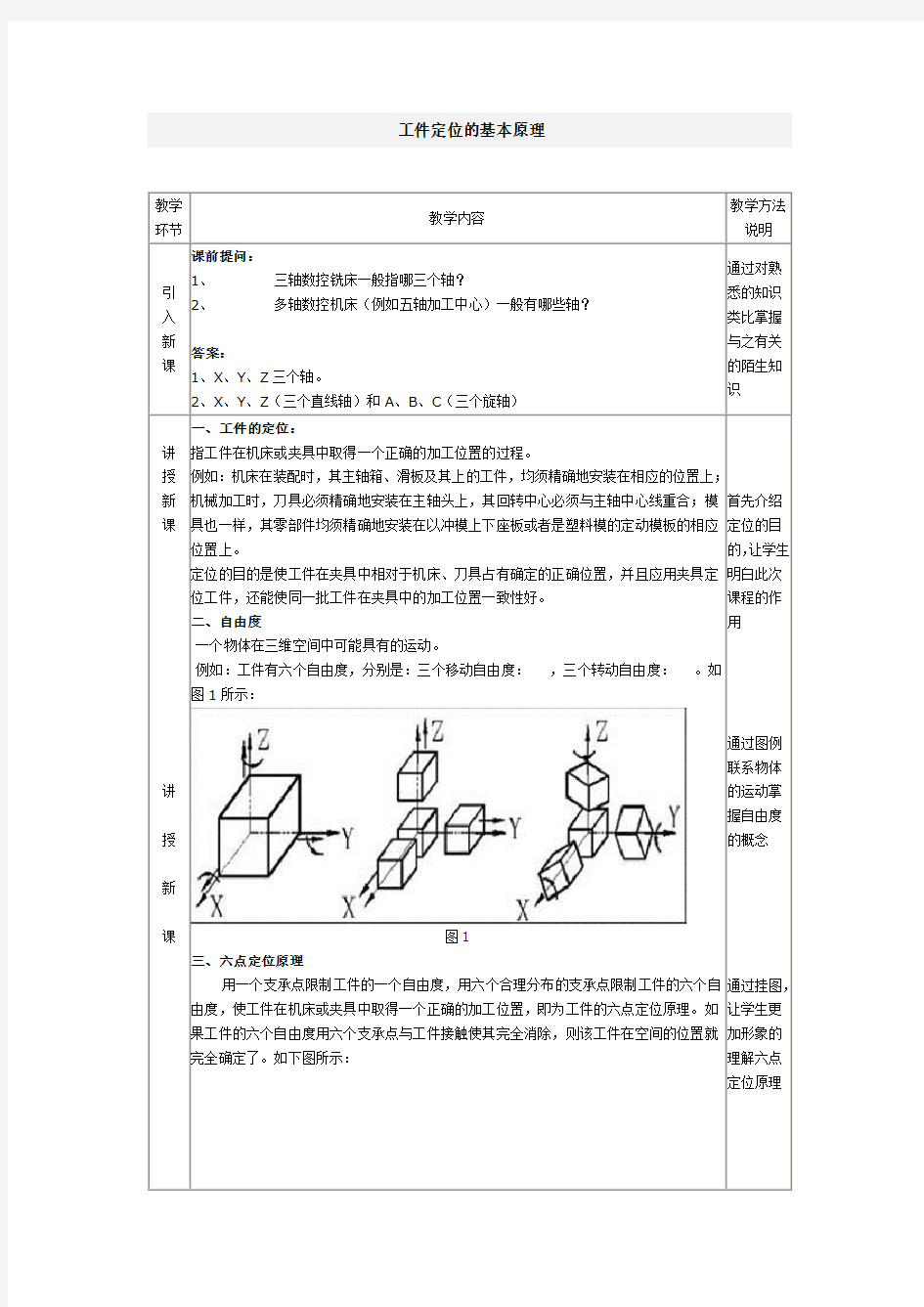 工件定位的基本原理