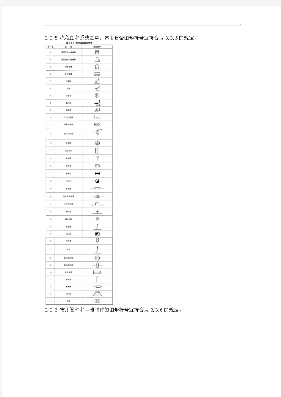 阀门常用代号和图形符号 (2)