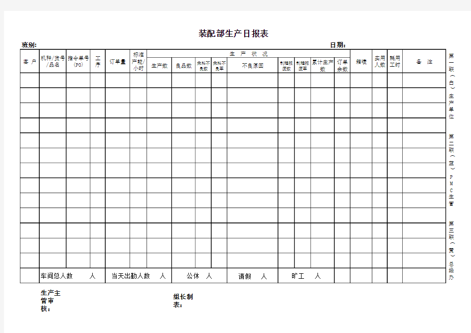 装配部生产日报表