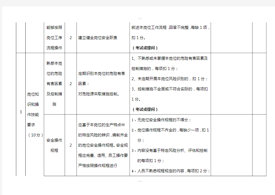 岗位达标评定标准(1)