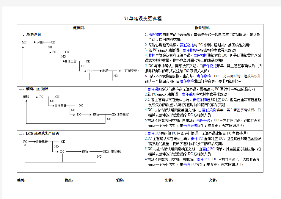 订单变更流程规范