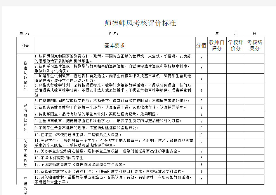 师德师风考核评价标准