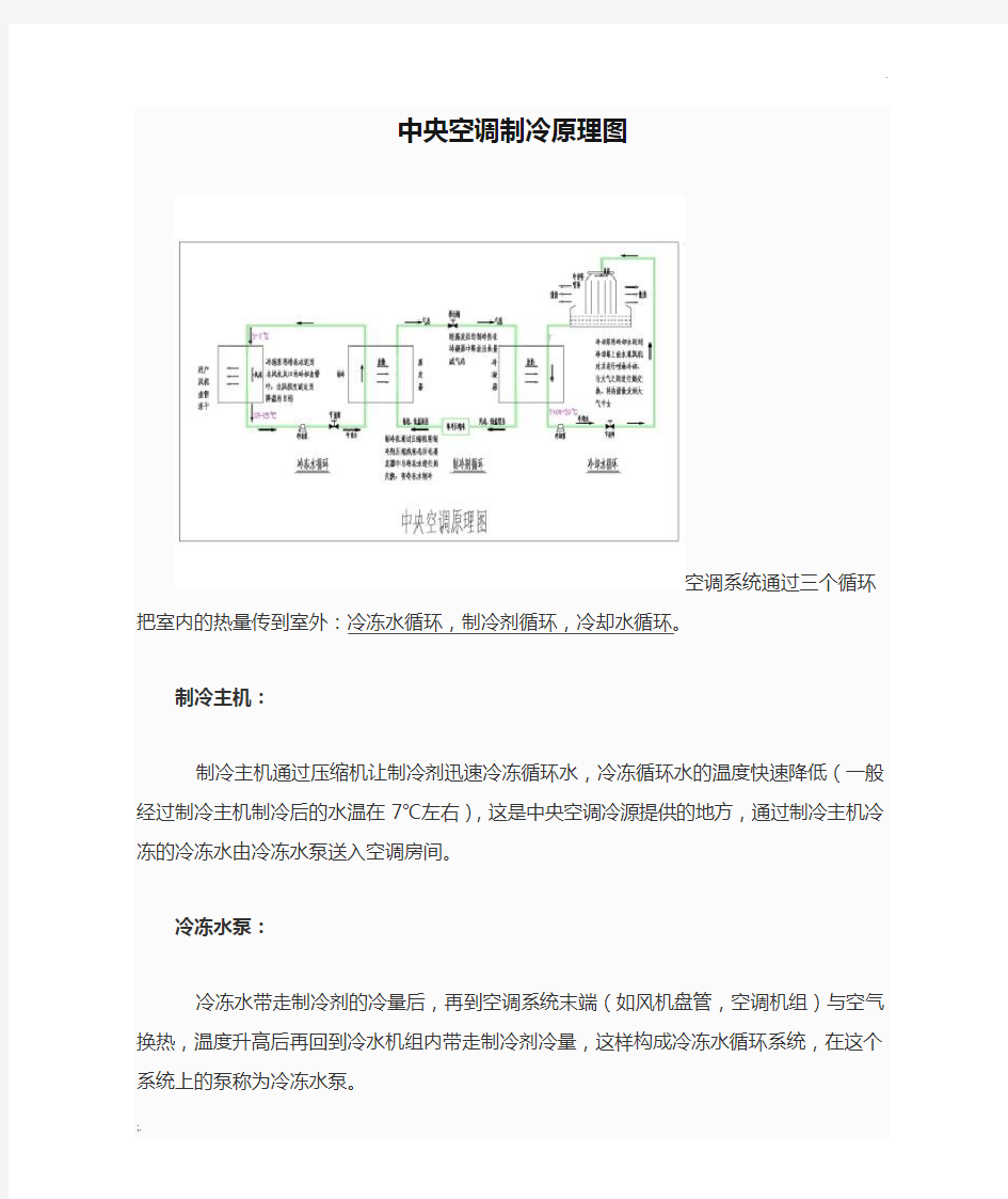 中央空调制冷原理图