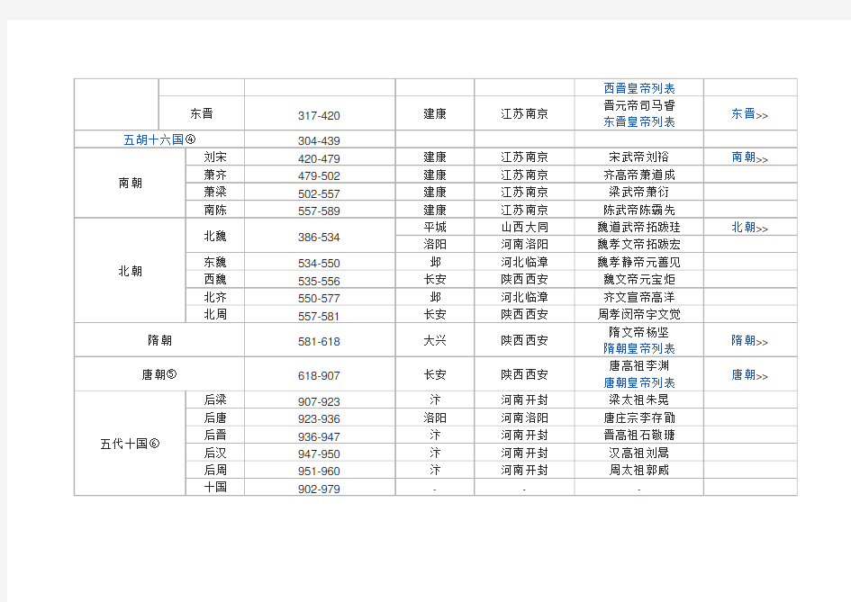 中国历史朝代顺序 及开国皇帝