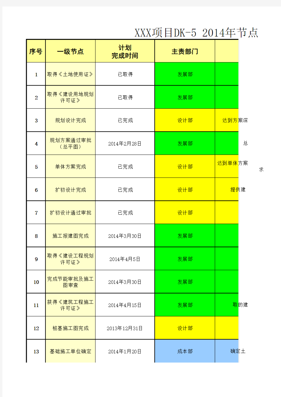 地产项目进度计划二级节点