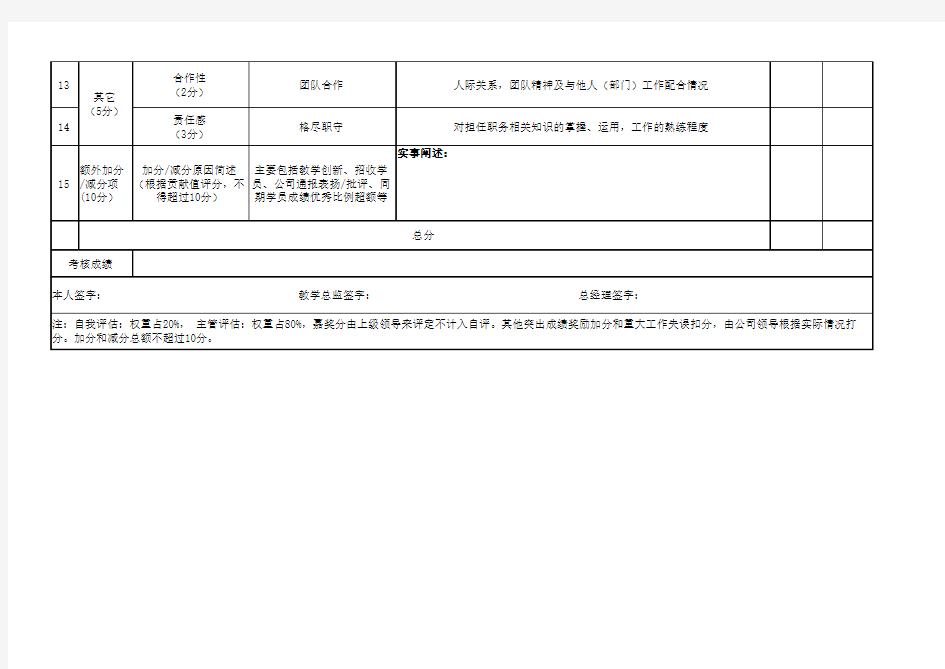 培训中心教师绩效考核表