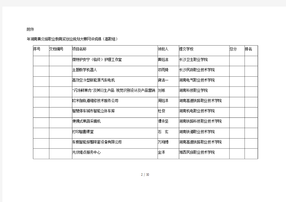 2018年黄炎培职业教育奖创业规划大赛