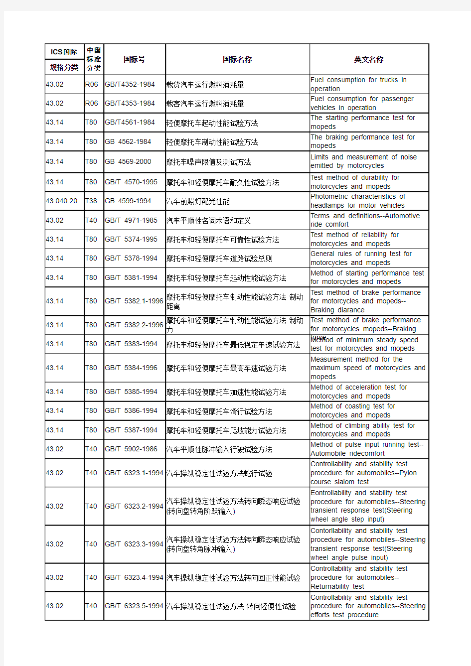 汽车试验国家标准