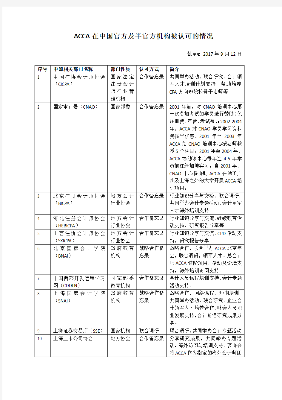 ACCA在中国官方及半官方机构被认可的情况一览