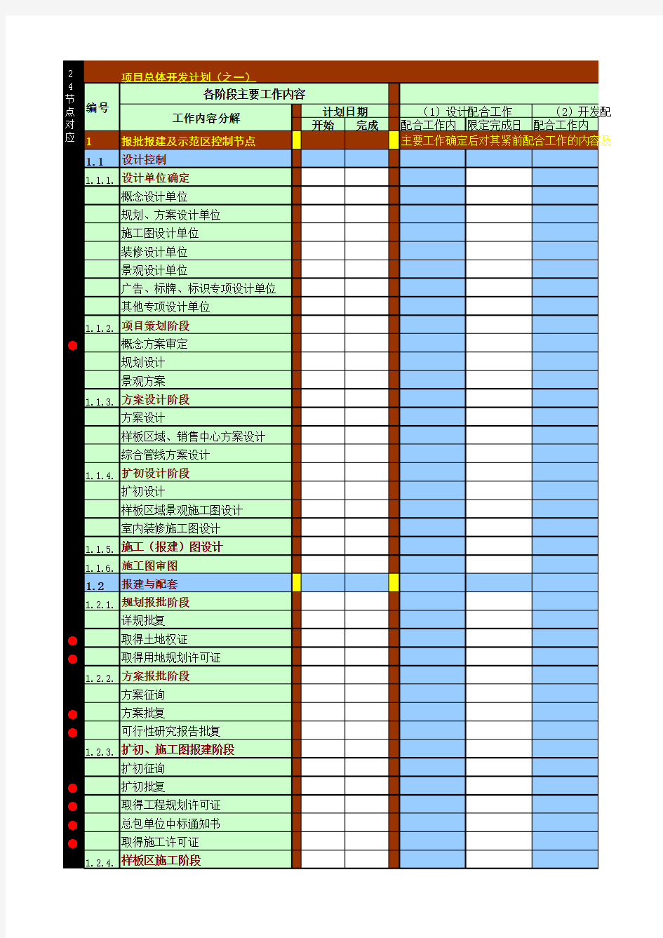 (精品)项目整体开发计划