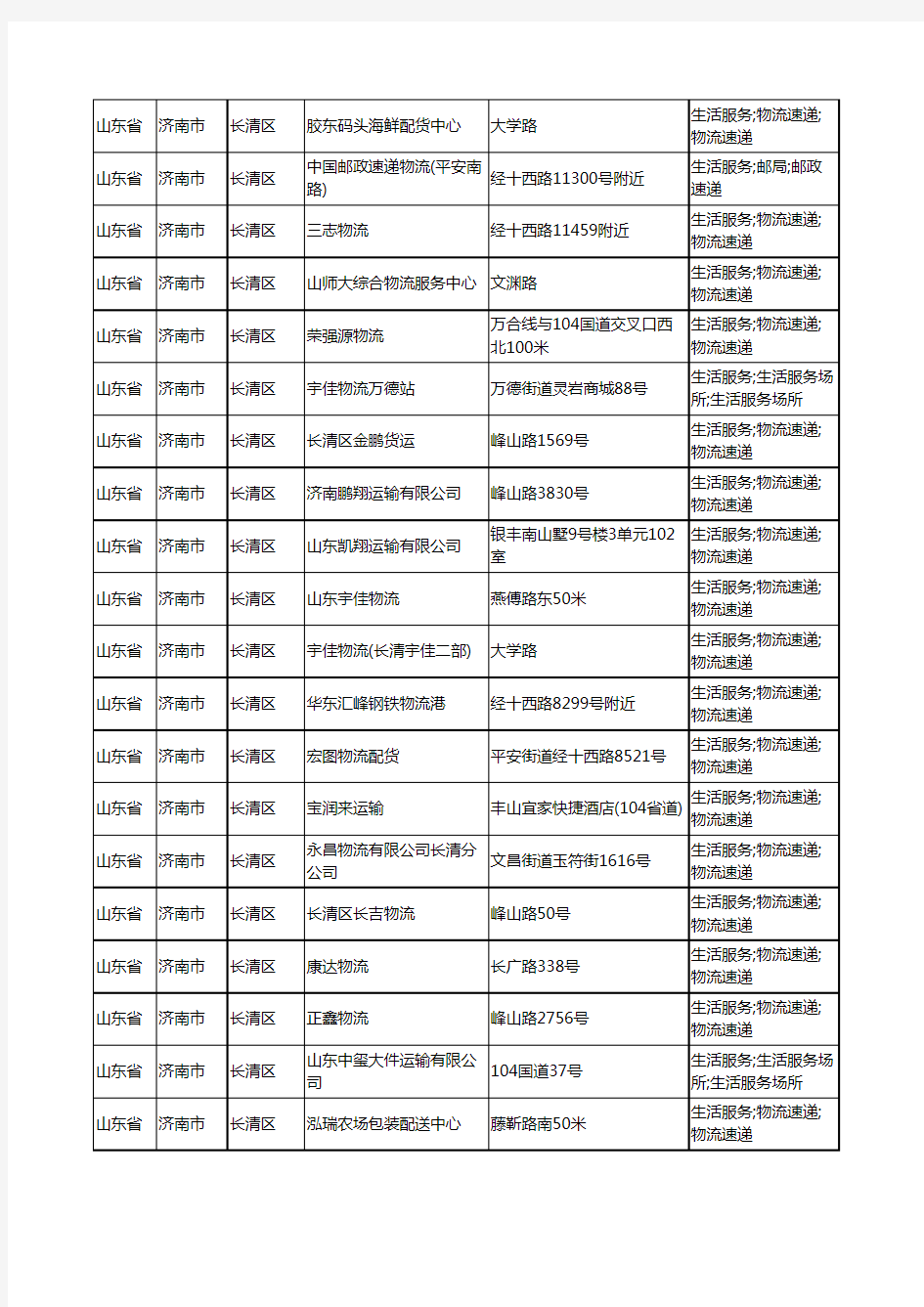 2020新版山东省济南市长清区托运工商企业公司商家名录名单黄页联系方式大全79家