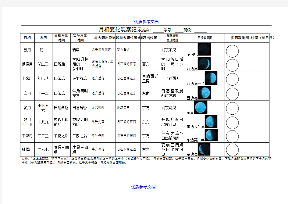 【参考借鉴】月相变化观察记录.doc