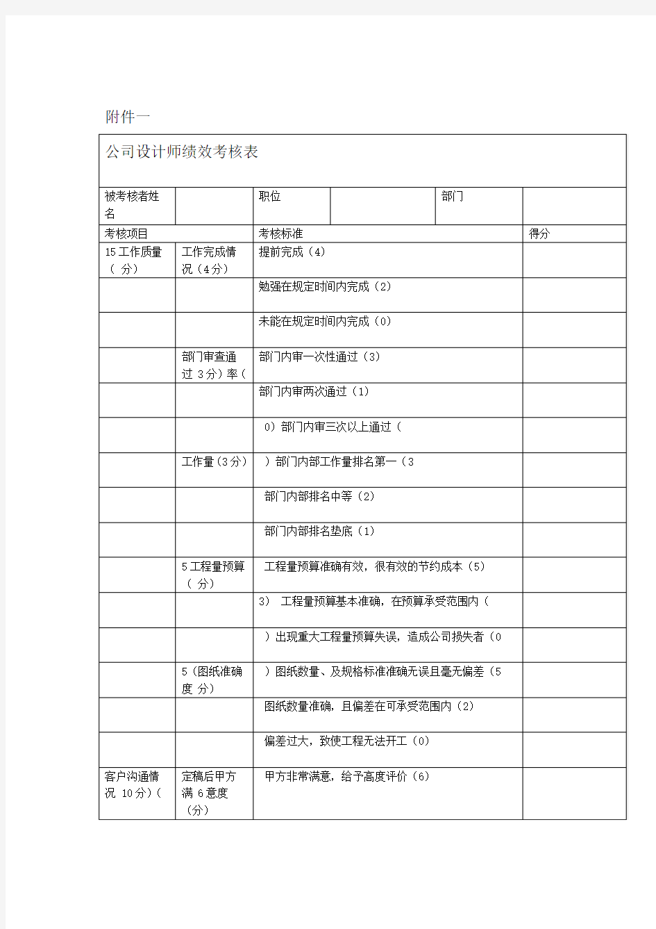 公司设计师绩效考核表