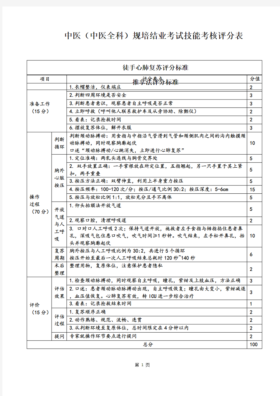 中医(中医全科)规培结业考试技能考核评分表