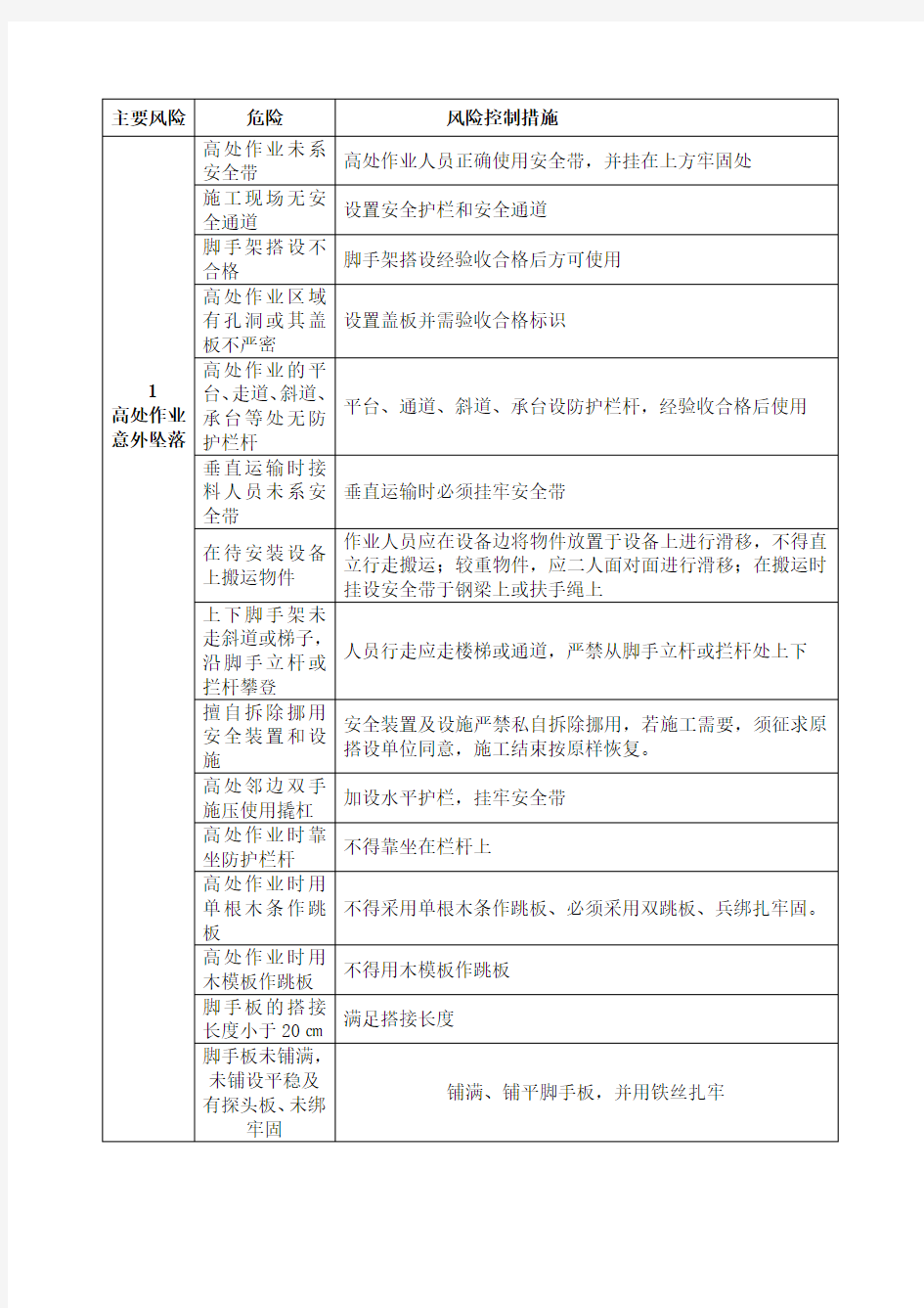 危险源辨识及预防措施方案