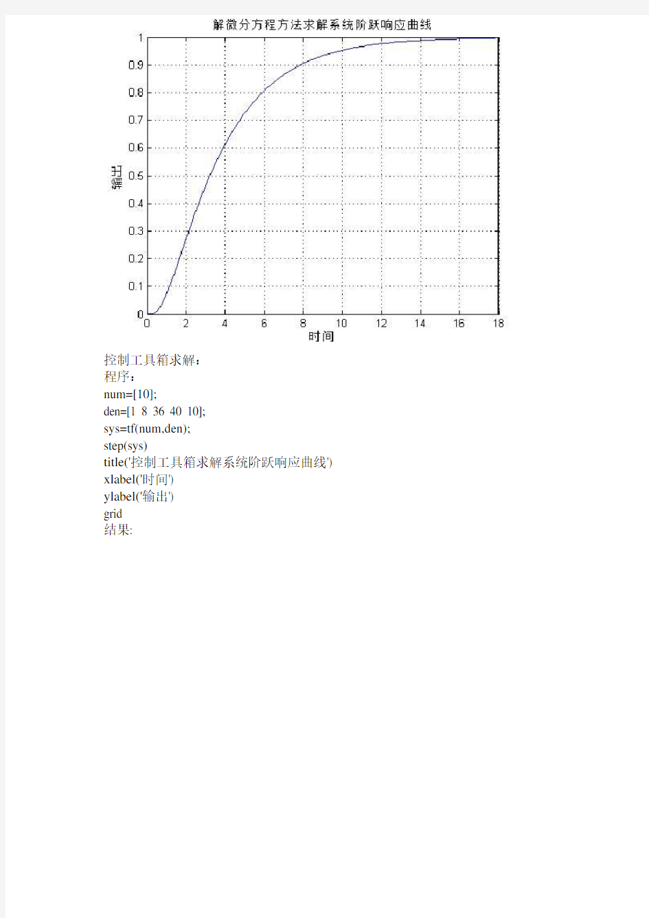 实验三基于SIMULINK的控制系统时域分析