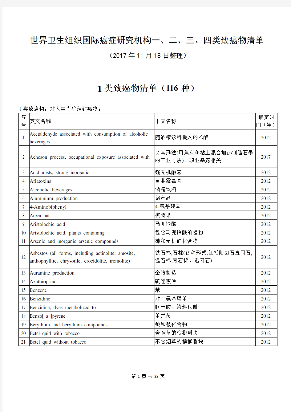 【参考版】世界卫生组织国际癌症研究机构一、二、三、四类致癌物清单(最新整理)