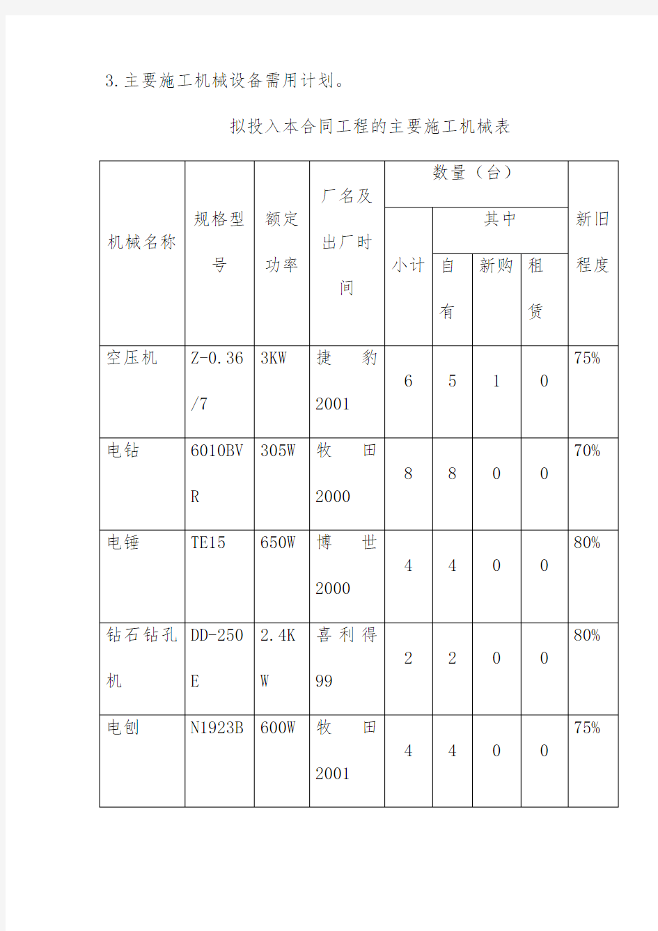 办公楼装修工程施工计划及其说明