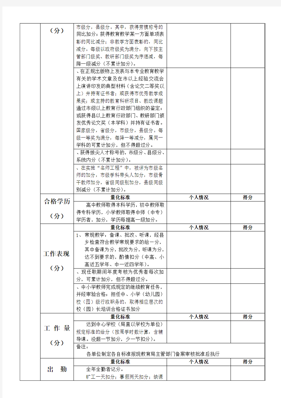 晋升教师职务量化考核表